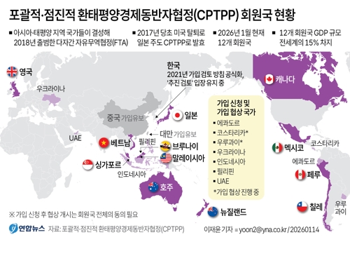 图 CPTPP成员国现状及韩国加入讨论情况