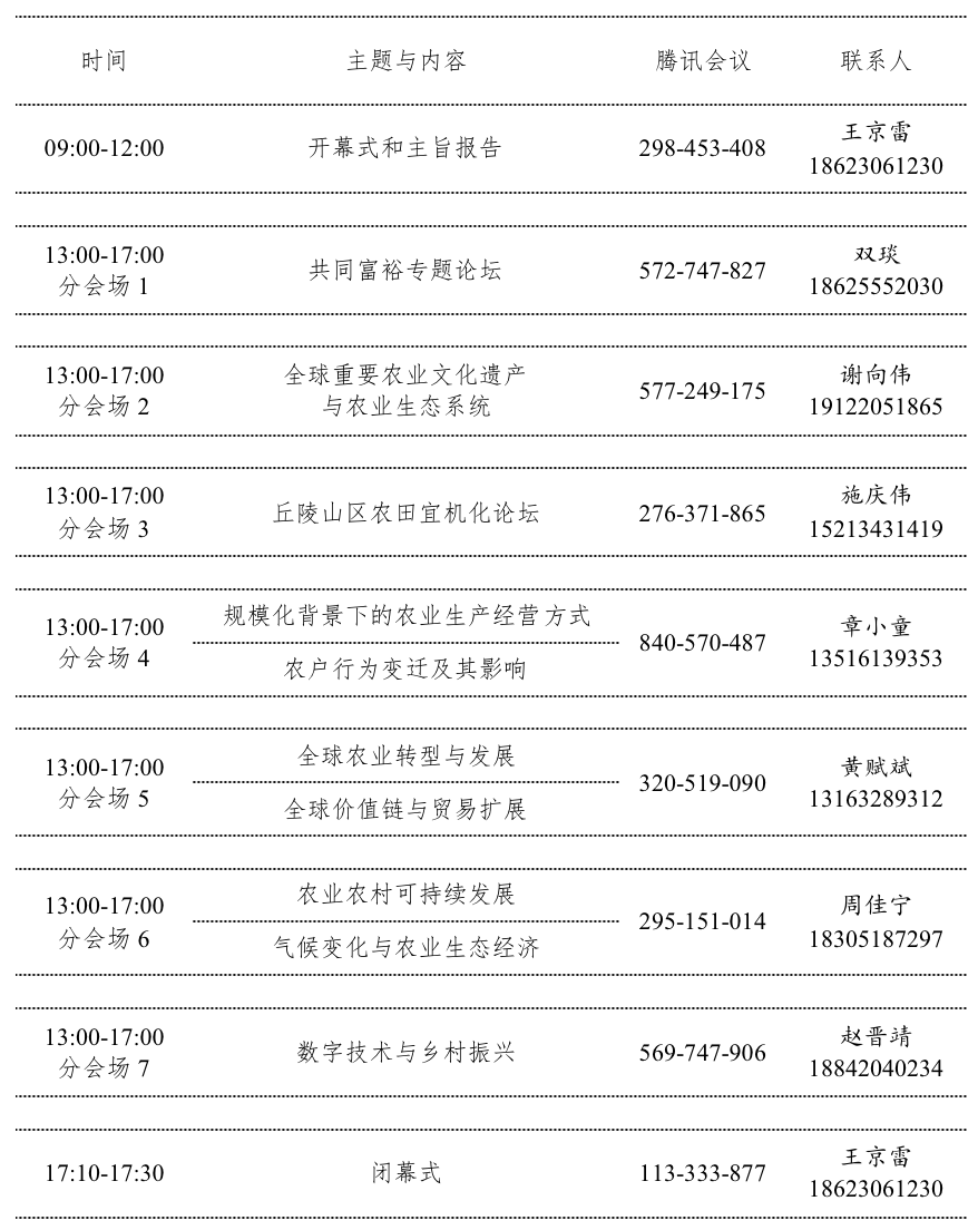 中国国外农业经济研究会2022年会暨学术研讨会